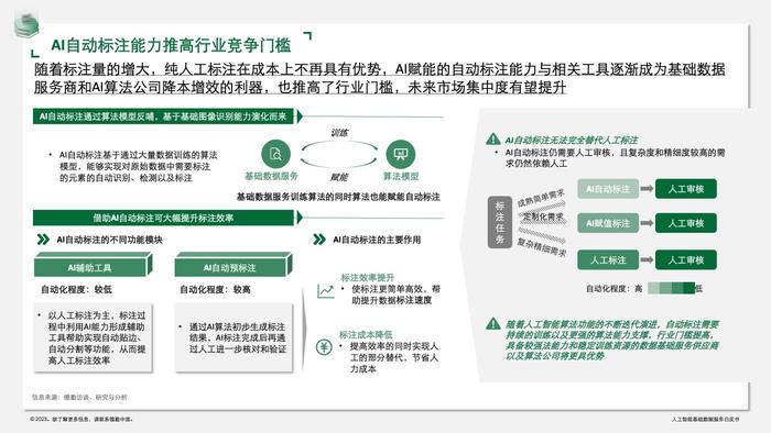 德勤咨询：人工智能基础数据服务白皮书