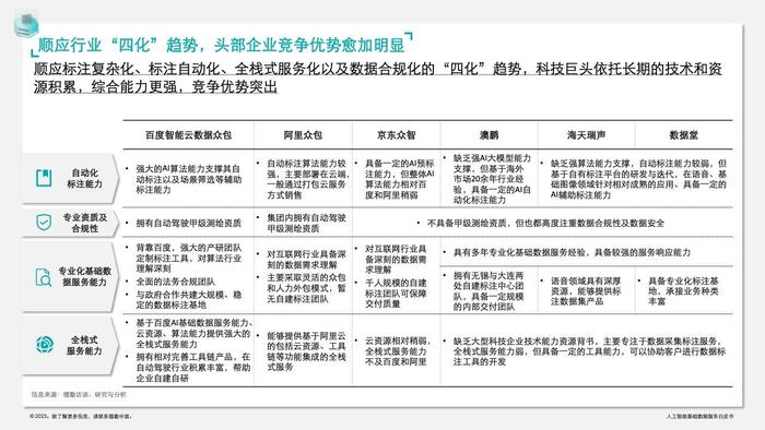 德勤咨询：人工智能基础数据服务白皮书