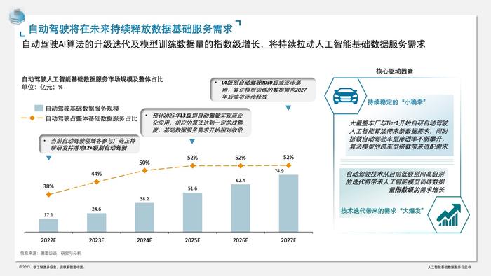 德勤咨询：人工智能基础数据服务白皮书