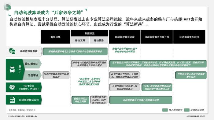 德勤咨询：人工智能基础数据服务白皮书