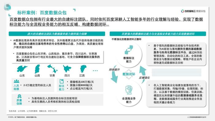 德勤咨询：人工智能基础数据服务白皮书