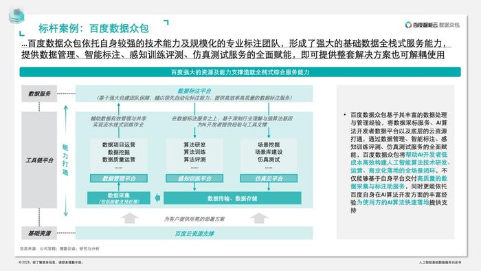 德勤咨询：人工智能基础数据服务白皮书