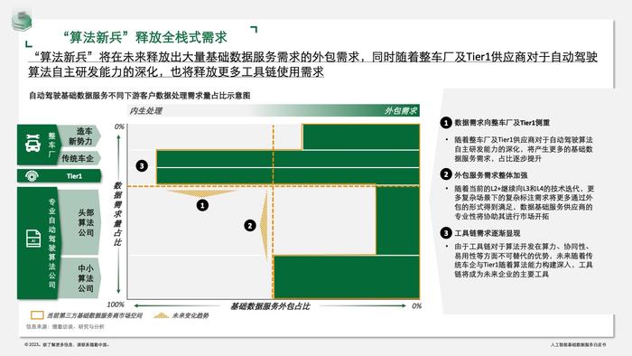 德勤咨询：人工智能基础数据服务白皮书