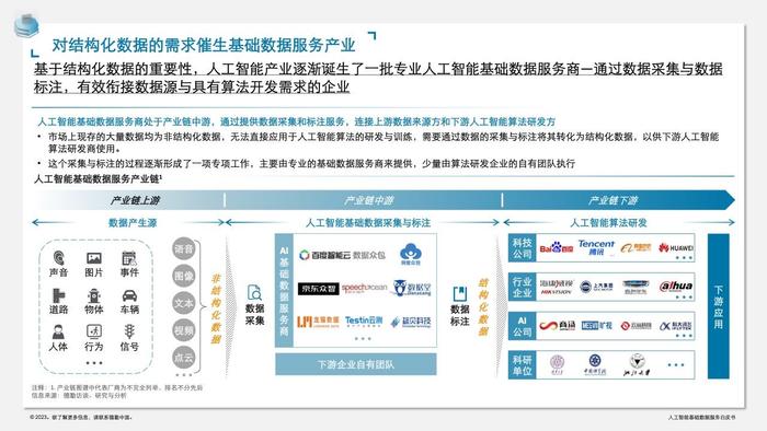德勤咨询：人工智能基础数据服务白皮书
