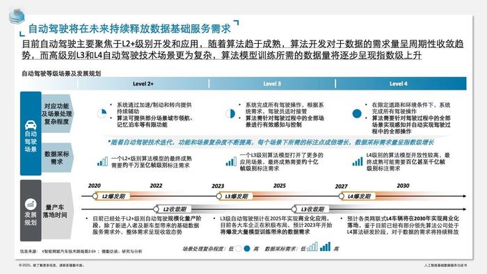 德勤咨询：人工智能基础数据服务白皮书