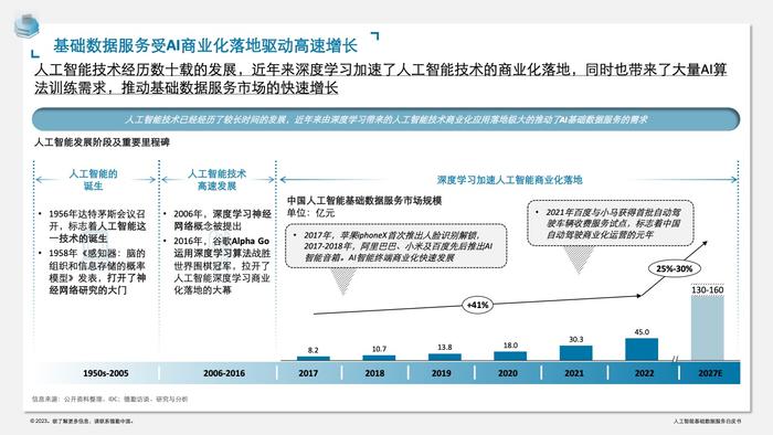 德勤咨询：人工智能基础数据服务白皮书