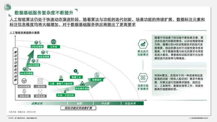 德勤咨询：人工智能基础数据服务白皮书