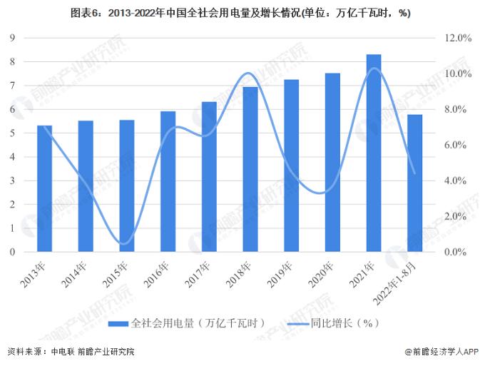 专家：不可能100%可靠供电，高温下电网承压【附历年发电量与用电量】