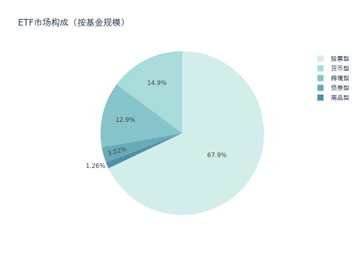 ETF基金周报丨通信、军工相关ETF领涨，创新药相关ETF大幅走弱