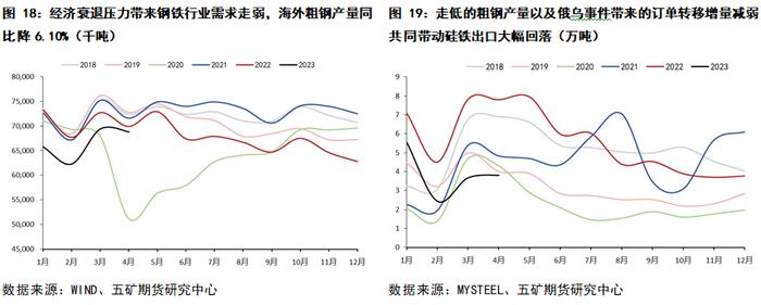 半年报 丨 铁合金：“N字形”路径仍在演绎，第二阶段探底仍未结束