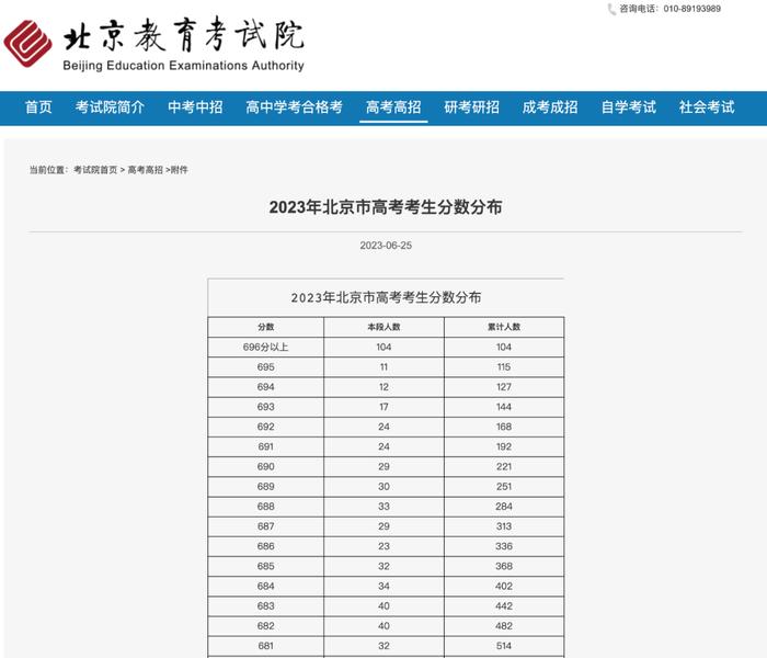 高考查分显示***咋回事？多地都出现过...