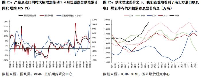 半年报 丨 铁合金：“N字形”路径仍在演绎，第二阶段探底仍未结束