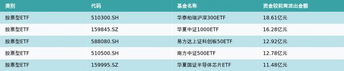 ETF基金周报丨通信、军工相关ETF领涨，创新药相关ETF大幅走弱