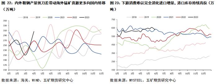 半年报 丨 铁合金：“N字形”路径仍在演绎，第二阶段探底仍未结束