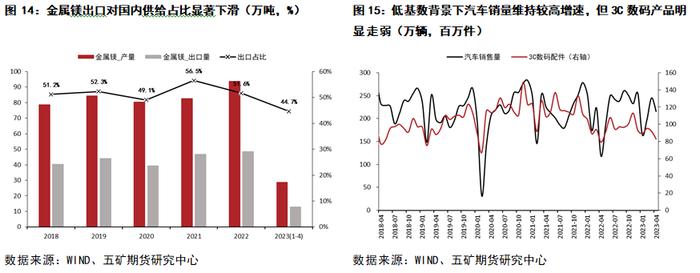 半年报 丨 铁合金：“N字形”路径仍在演绎，第二阶段探底仍未结束