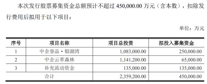 中华企业45亿元定增计划获批，募集资金7成用于上海楼盘开发