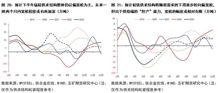 半年报 丨 铁合金：“N字形”路径仍在演绎，第二阶段探底仍未结束