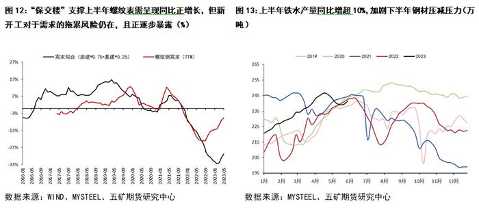 半年报 丨 铁合金：“N字形”路径仍在演绎，第二阶段探底仍未结束