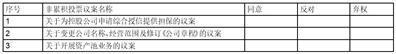 江苏赛福天钢索股份有限公司关于开展资产池业务的公告