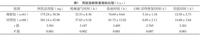 JF800A | 减轻炎症，保护心肌！血液灌流+血液透析对AOPP患者治疗有积极