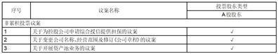 江苏赛福天钢索股份有限公司关于开展资产池业务的公告