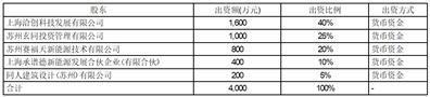 江苏赛福天钢索股份有限公司关于开展资产池业务的公告