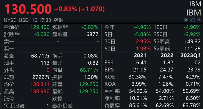 IBM宣布以46亿美元的价格收购软件公司Apptio