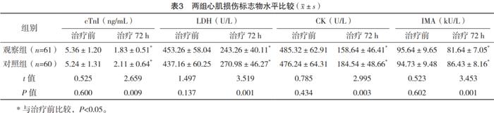 JF800A | 减轻炎症，保护心肌！血液灌流+血液透析对AOPP患者治疗有积极