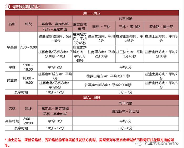 沪苏“双11”牵手！苏州轨道交通11号线开通运营（附首末班车时刻表）