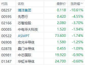 何时是买入最佳时机？港股三大指数集体收跌 电力股再获市场关注