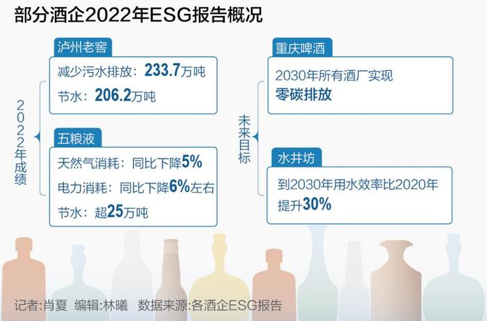 41家上市酒企ESG报告扫描：披露率刚过半 实质性议题识别有待改善