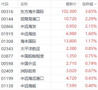 何时是买入最佳时机？港股三大指数集体收跌 电力股再获市场关注