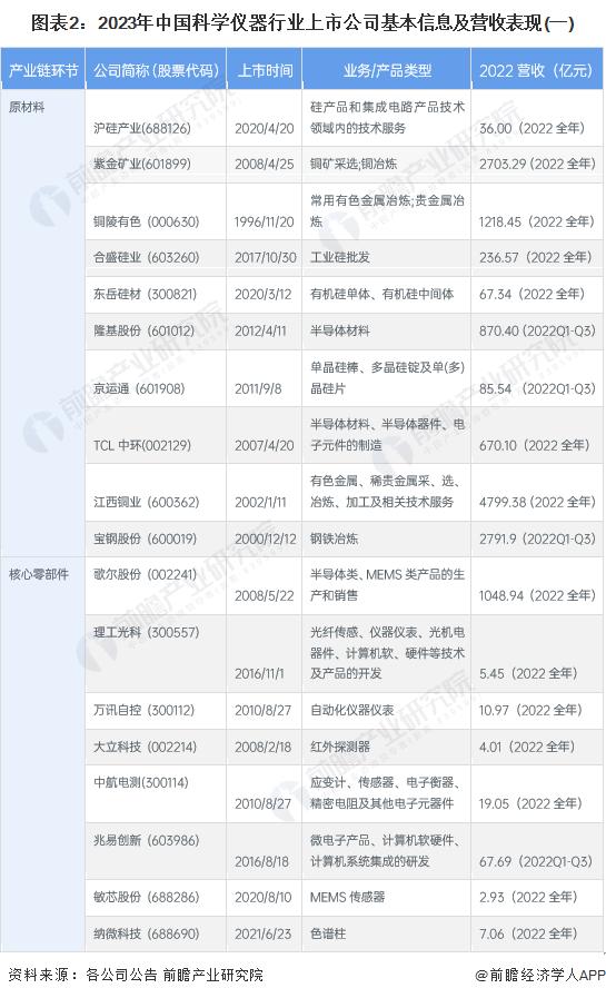 【行业深度】洞察2023：中国科学仪器行业竞争格局及市场份额(附竞争格局、竞争状态总结等)