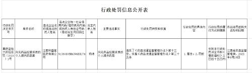 江西药品经营行政处罚信息公开（2023年6月25日）