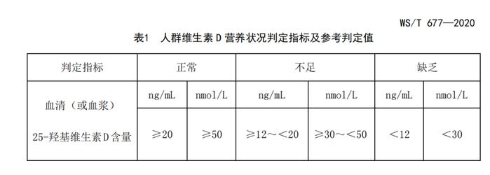 睡眠不足是因为缺少维生素D？一起看看→