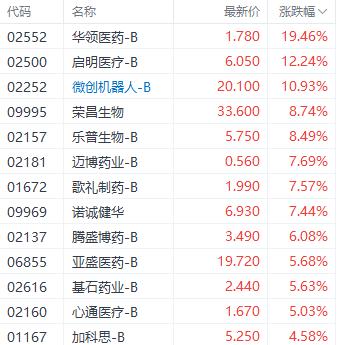 何时是买入最佳时机？港股三大指数集体收跌 电力股再获市场关注