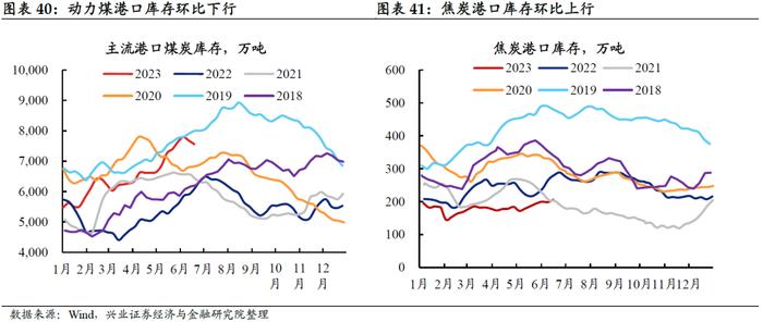 【兴证固收.利率】居民消费能力可能仍有待修复——国内高频数据周度追踪（2023.6.25）