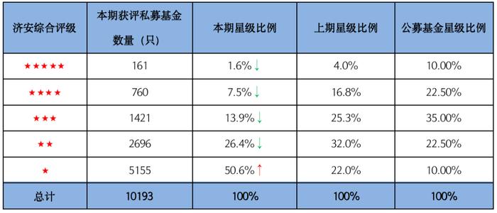 业绩倒数产品一星评级高达97%，私募巨头淡水泉投资怎么了？