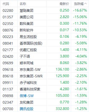 何时是买入最佳时机？港股三大指数集体收跌 电力股再获市场关注