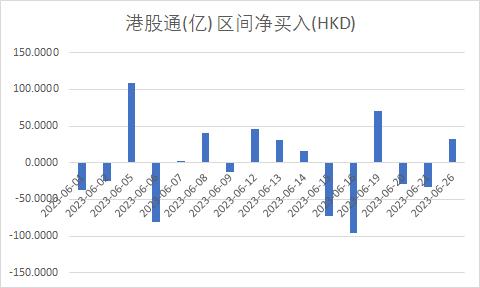 何时是买入最佳时机？港股三大指数集体收跌 电力股再获市场关注