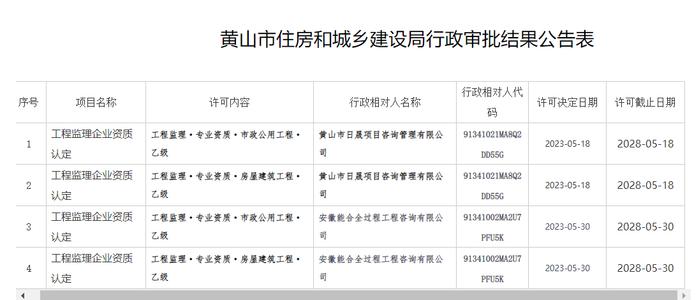 黄山市住房和城乡建设局关于工程监理资质智慧审批事项2023年第3号行政审批结果的公告