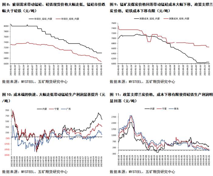 半年报 丨 铁合金：“N字形”路径仍在演绎，第二阶段探底仍未结束