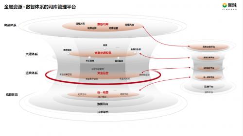 专访 | 保融科技总经理方汉林：构建智慧司库平台 打造一流财务管理