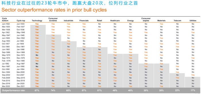 掘金四大海外投资机会：日本股市、黄金、美债、美股科技