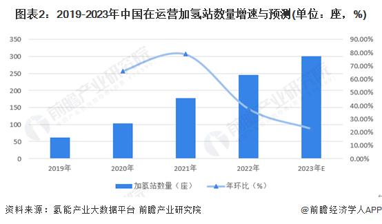 【建议收藏】重磅！2023年福建省氢能源产业链全景图谱(附产业政策、产业链现状图谱、产业资源空间布局、产业链发展规划)