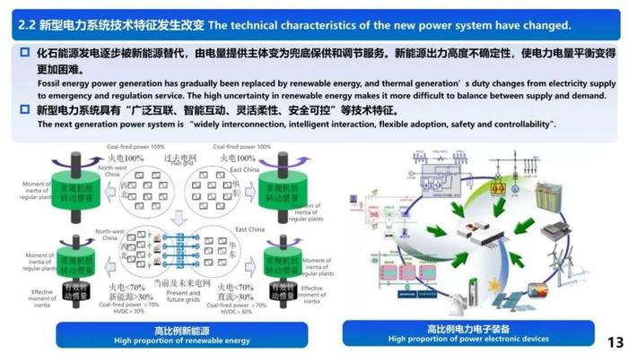 舒印彪：新型电力系统构建关键技术（附下载）！