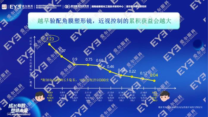 角膜塑形镜到底安全吗？去哪里验配比较好？