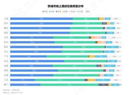 艾普思咨询： 2023中国线上酒店住宿业市场现状及消费洞察报告