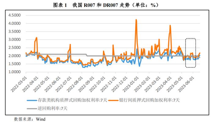 【债市研究】债券融资显著少增 降息后收益率或见底回升——2023年5月债券市场利率分析