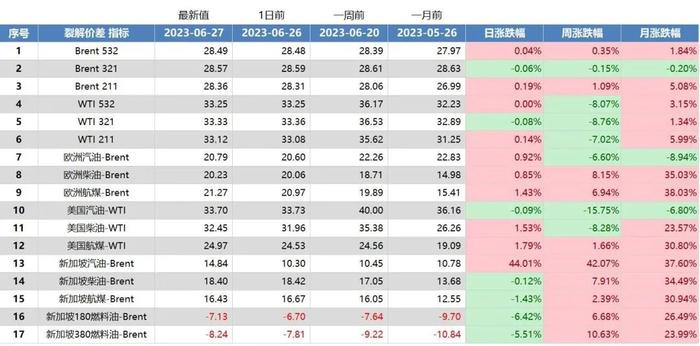 海上原油浮仓升至近两年半高位，欧美货币紧缩进程仍未结束